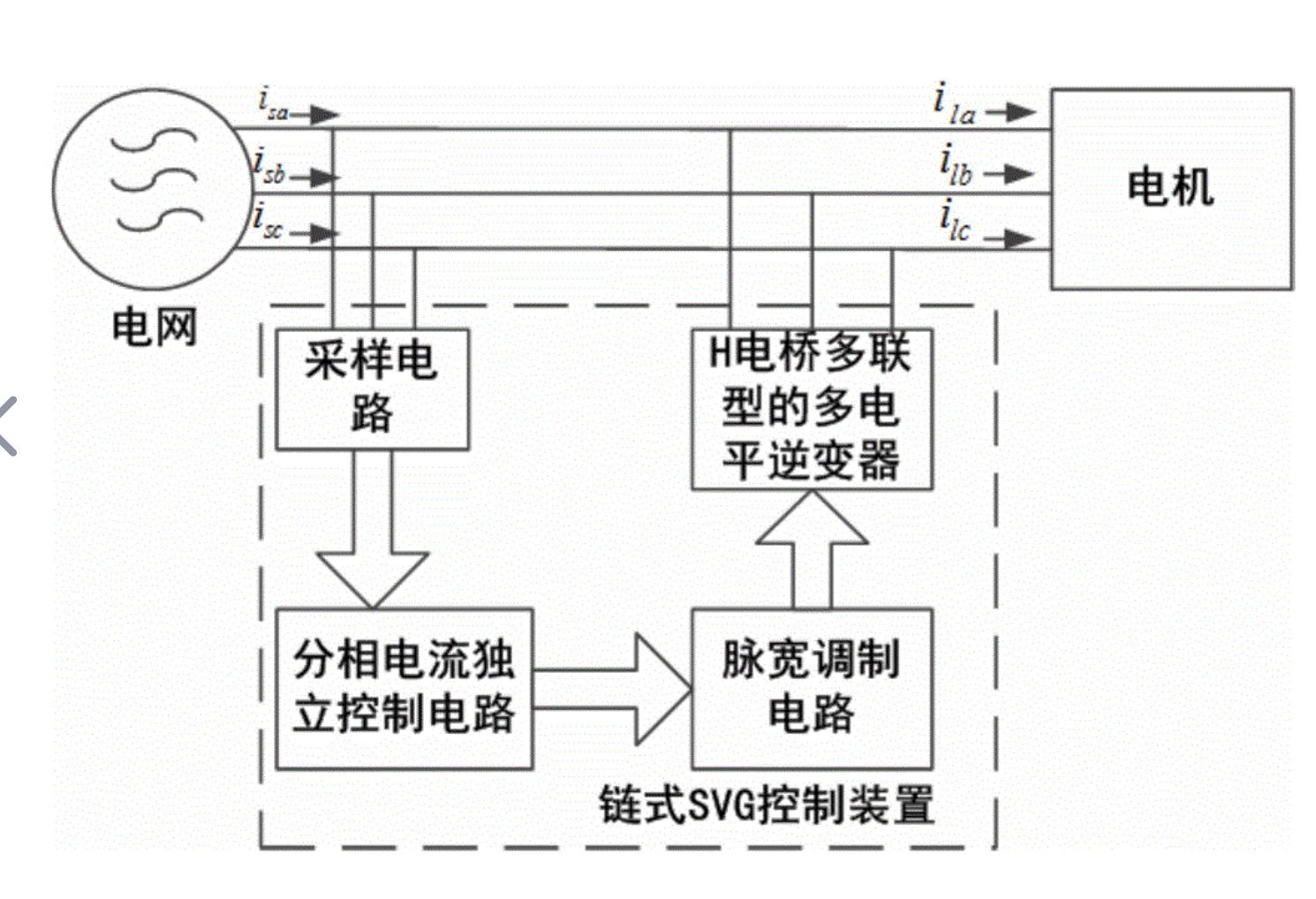 SVG应用系统图